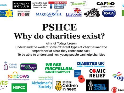 why do charities exist.